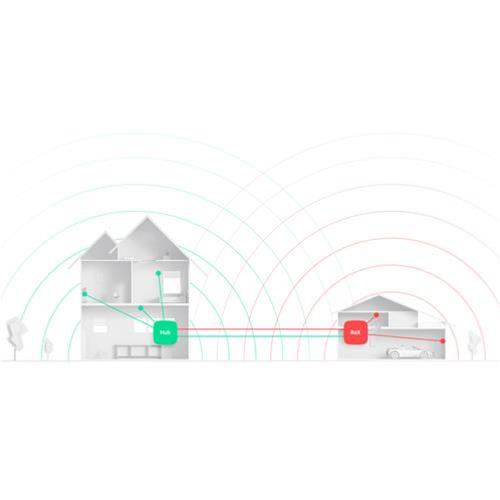 Ripetitore di segnale radio per i sistemi di sicurezza