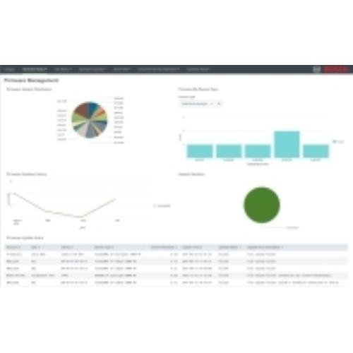 VSaaS Professional Cloud Instance, 1yr