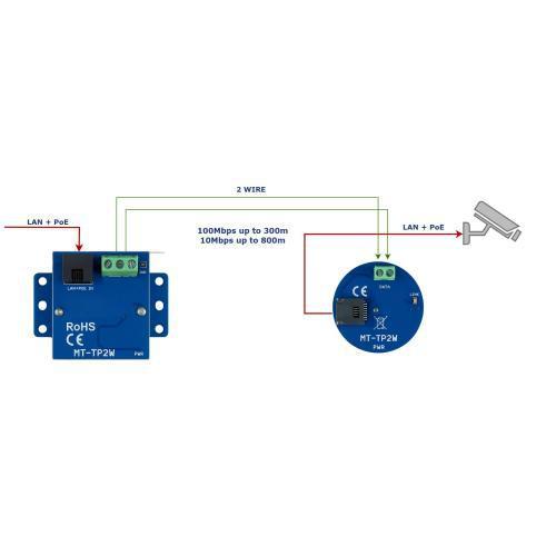MT-TP2WPOC - Convertitore Ethernet + PoE su 2 fili
