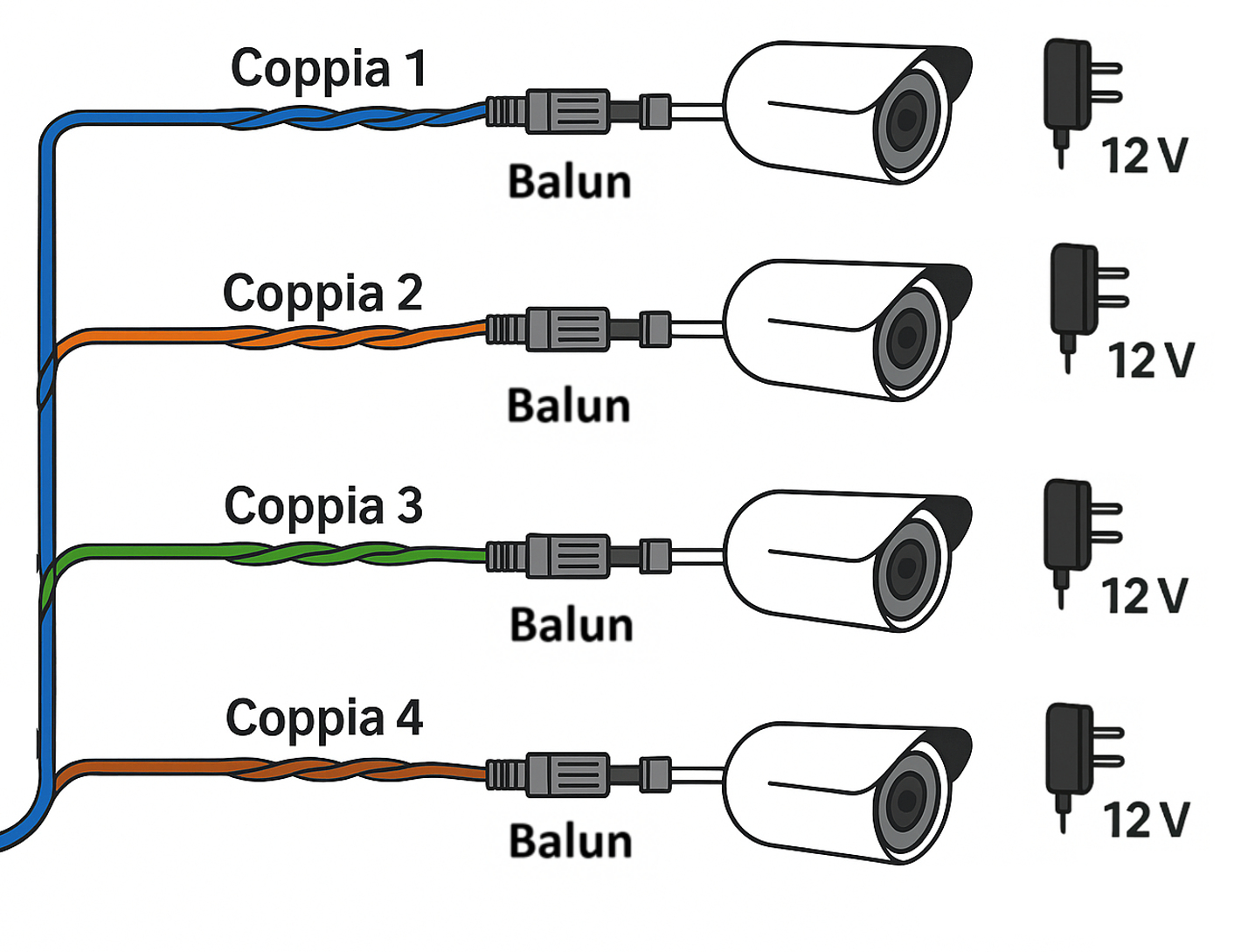 Schema impianto analogico con balun e cavi Cat5/6