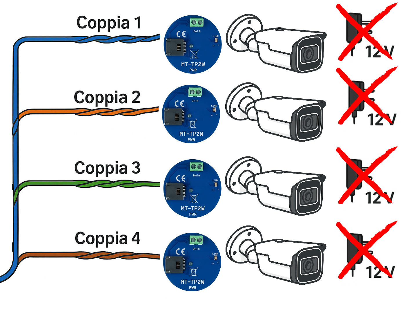 Schema soluzione con convertitori MT-TP2WPOC
