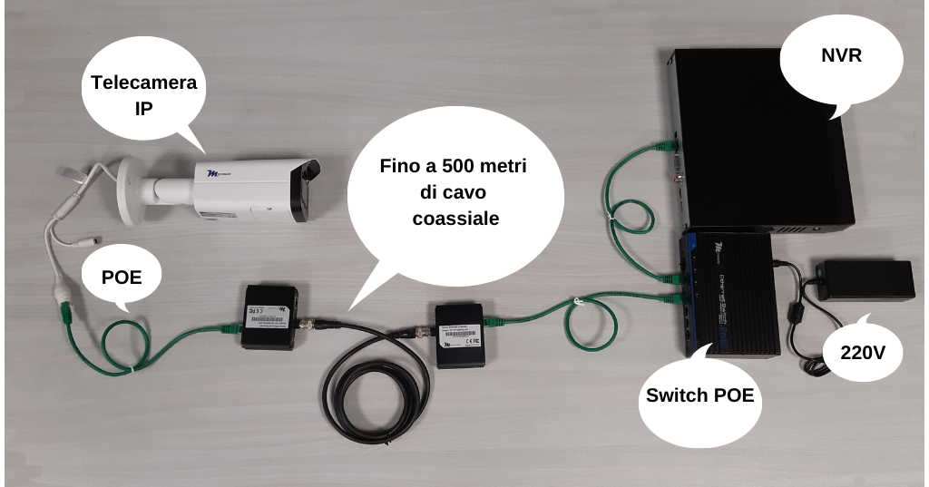 Telecamere IP su Cavo Coassiale Telecamere IP su Cavo Coassiale